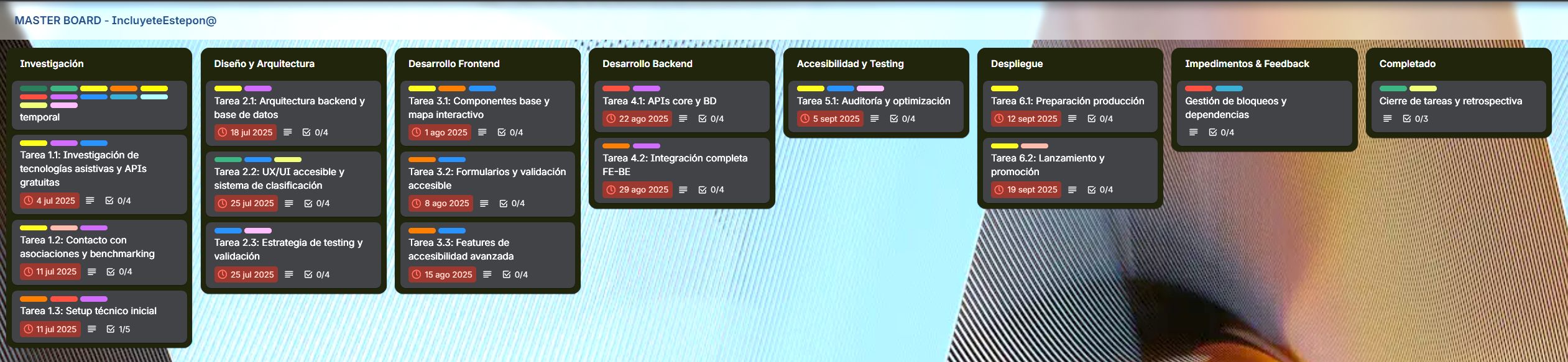 Tablero Kanban del equipo en Trello: Master Board IncluyeteEstepon@